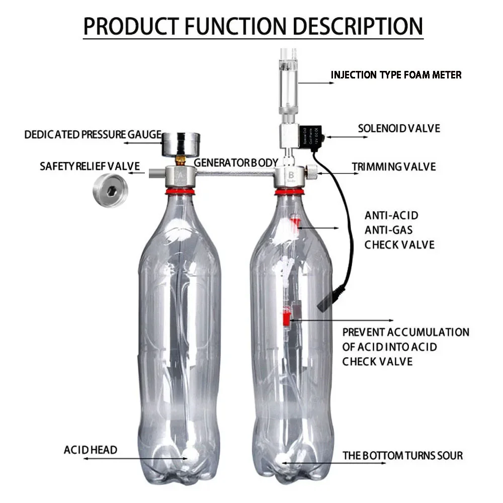 ชุดอุปกรณ์สร้างก๊าซคาร์บอนไดออ - Aquarium Liquid Carbon บทวิจารณ์และราคา